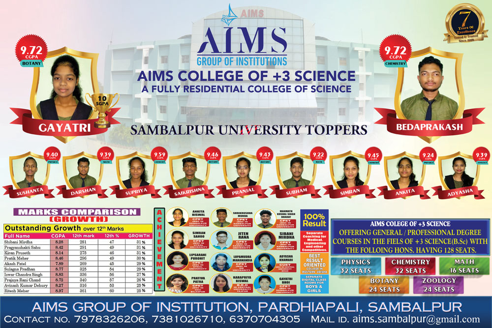 +3 2022-23 Batch Toppers
