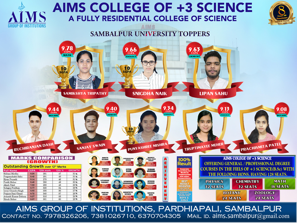 +3 2023-24 Batch Toppers