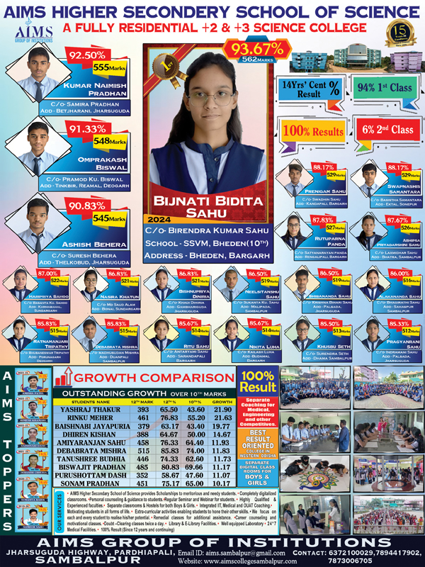 +2 2023-24 Toppers